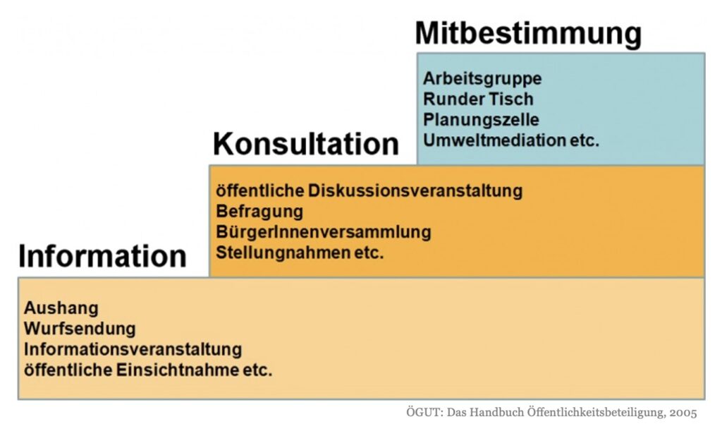 KDZ - Zentrum Verwaltungsforschung